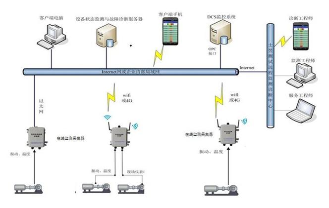 电力设备在线检测-青岛东方嘉仪-钢铁厂在线检测